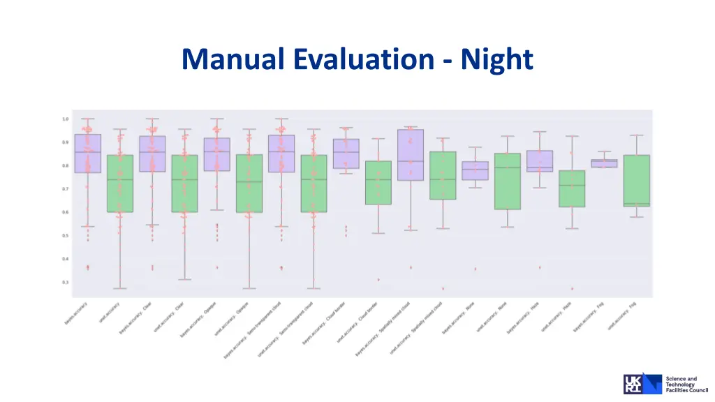 manual evaluation night