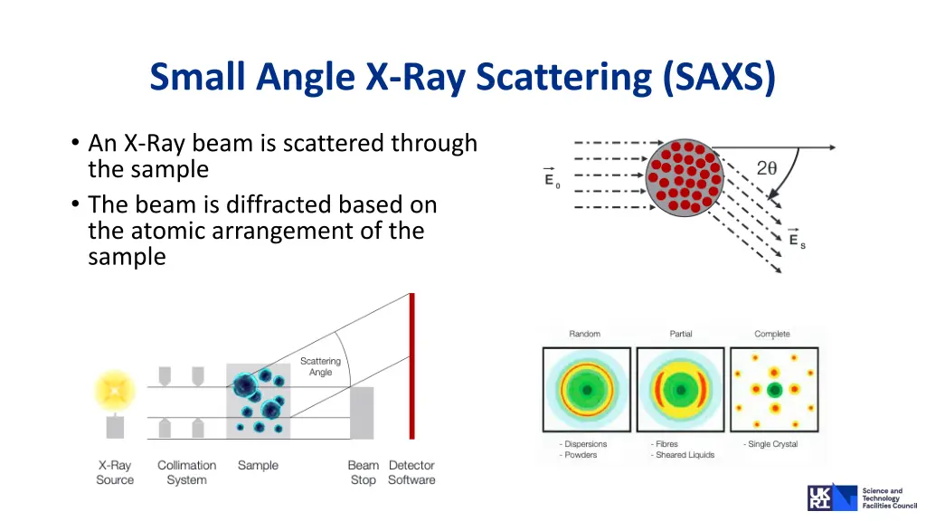 small angle x ray scattering saxs