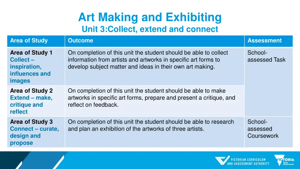 art making and exhibiting unit 3 collect extend 1