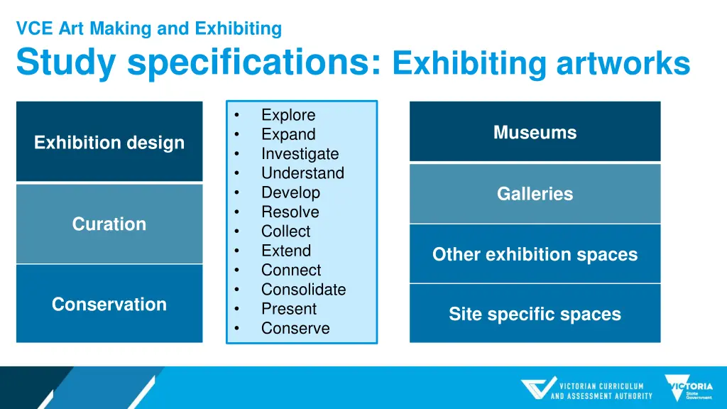 vce art making and exhibiting study 2