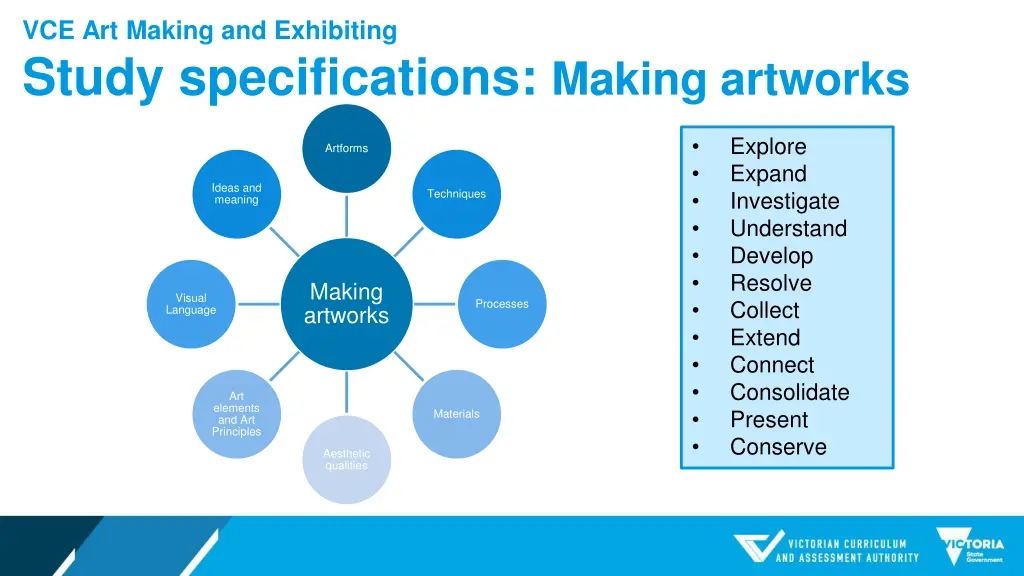 vce art making and exhibiting study