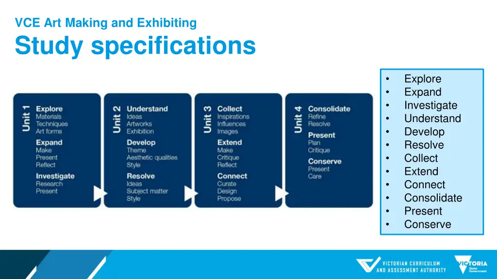 vce art making and exhibiting study specifications