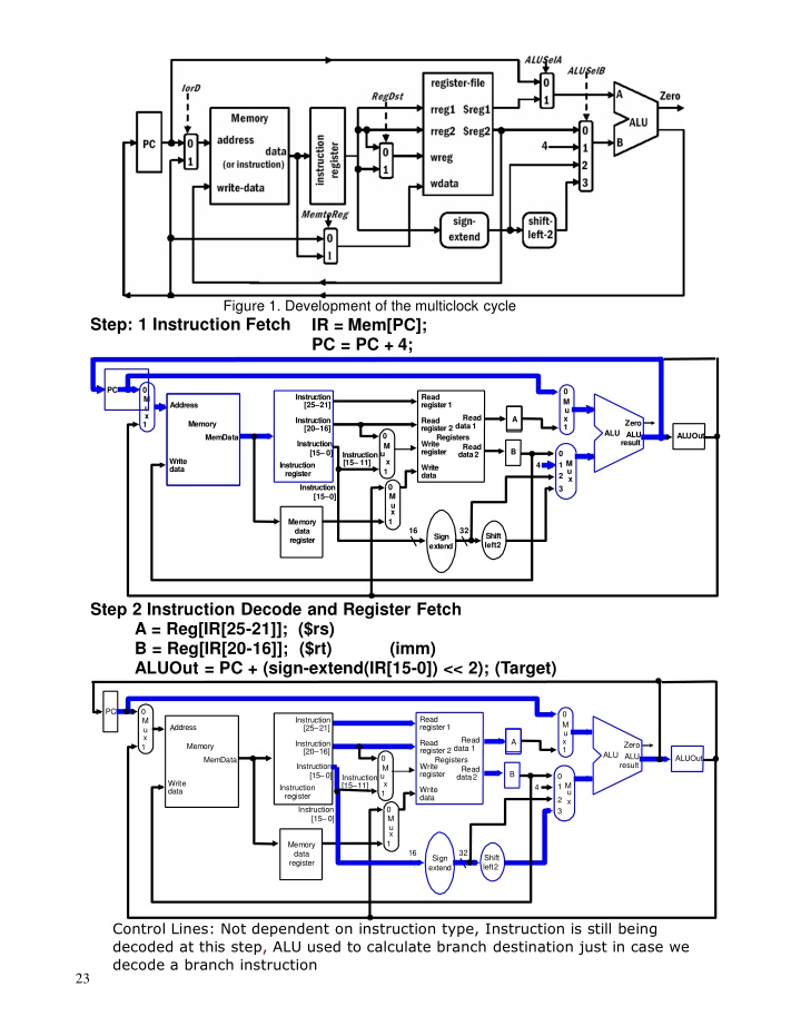 figure 1 development of the multiclock cycle step