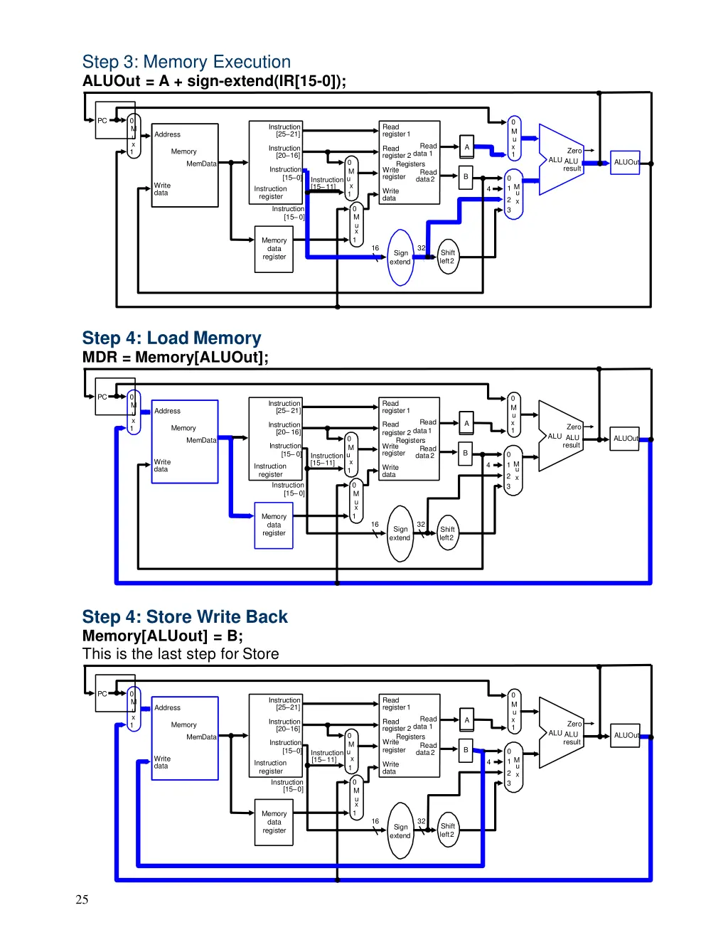 step 3 memory execution aluout a sign extend