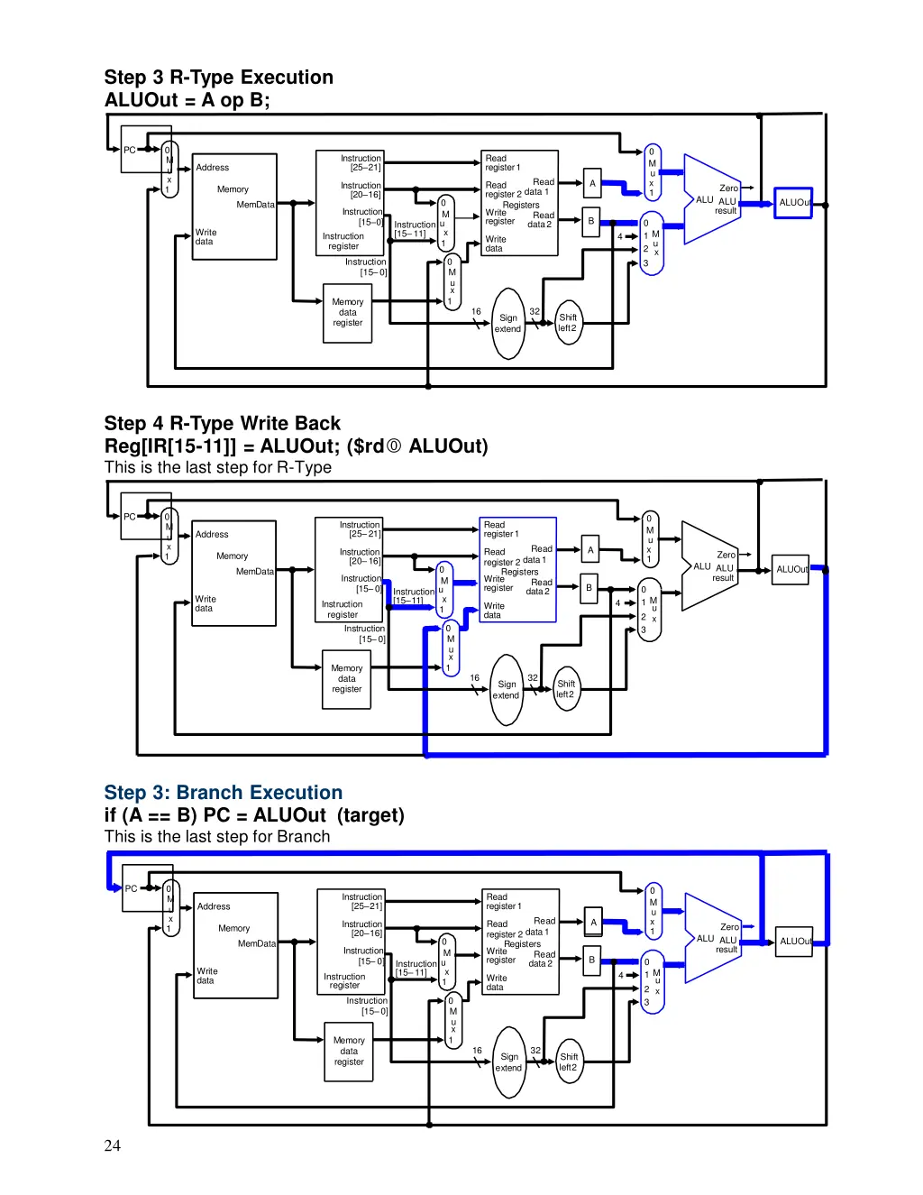 step 3 r type execution aluout a op b