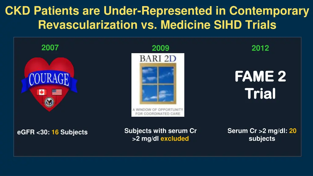 ckd patients are under represented