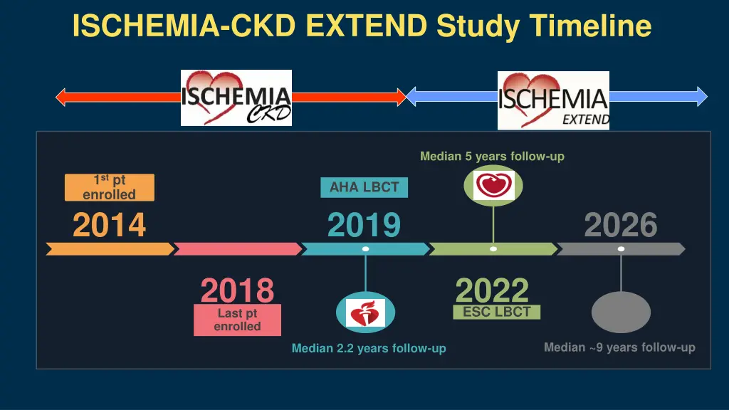 ischemia ckd extend study timeline