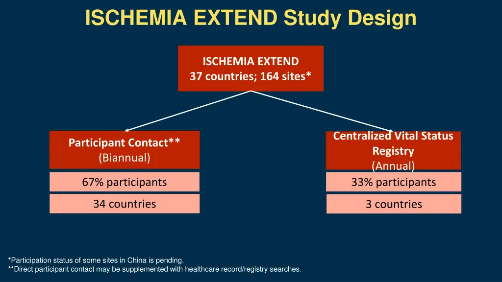 ischemia extend study design