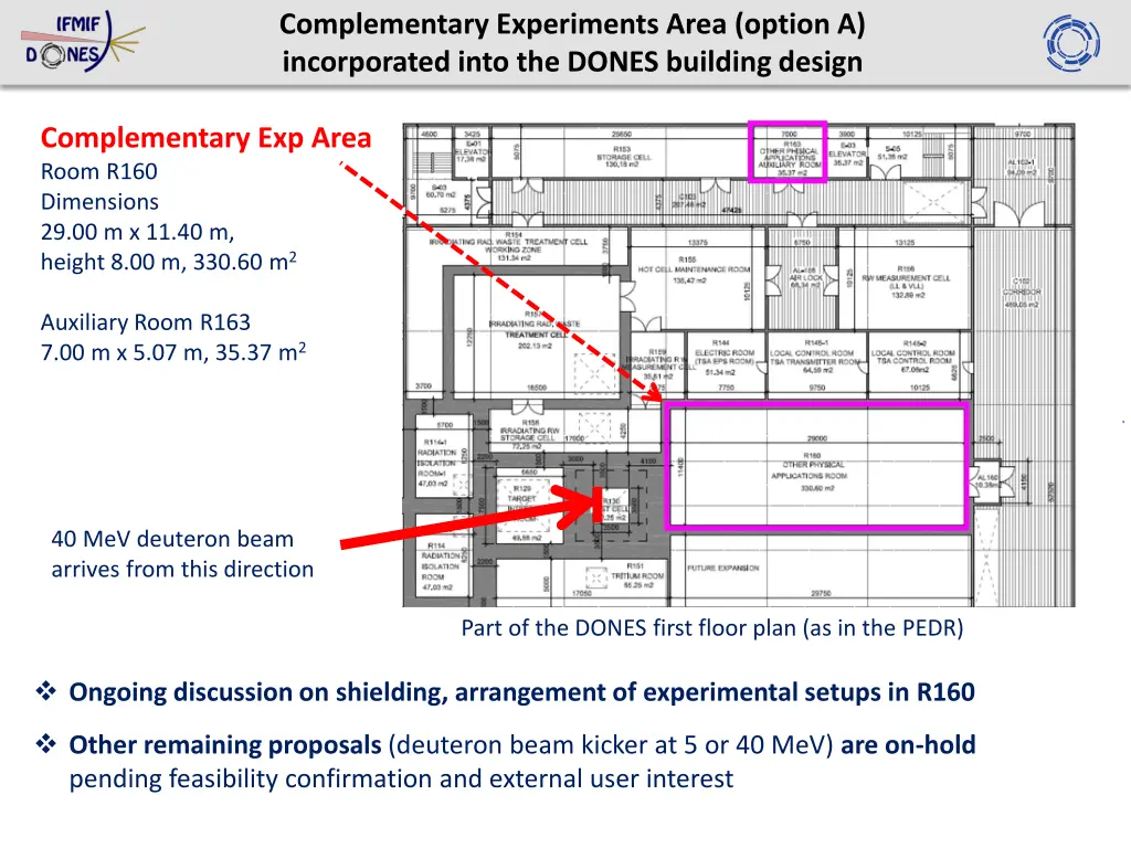 complementary experiments area option