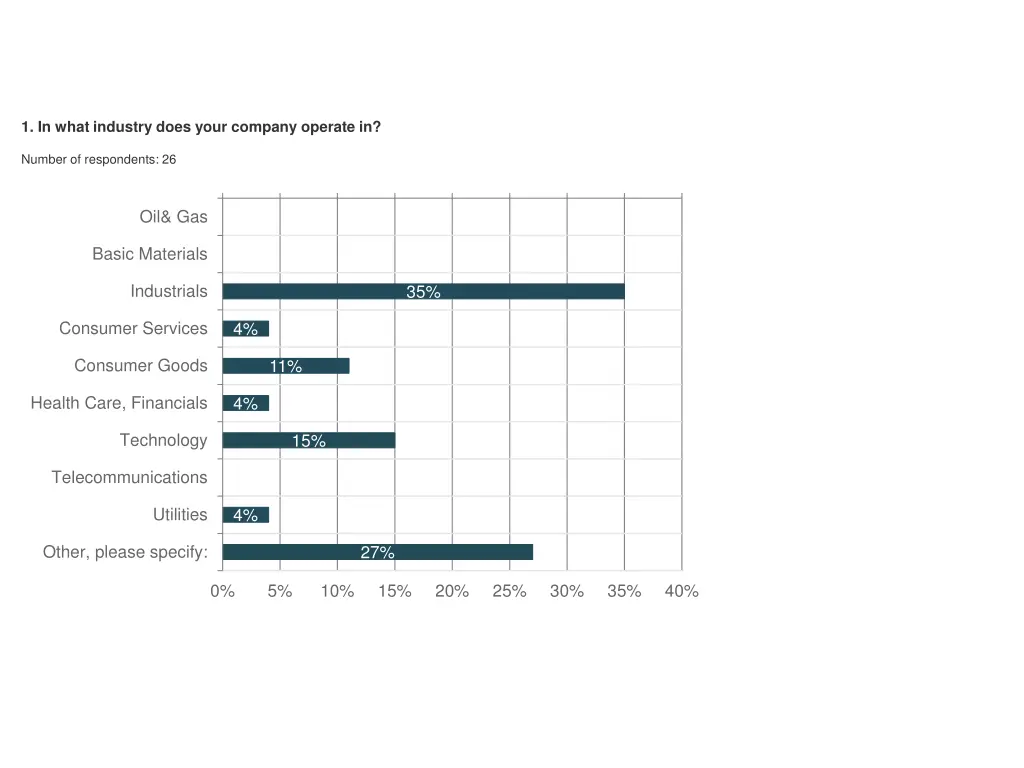 1 in what industry does your company operate in