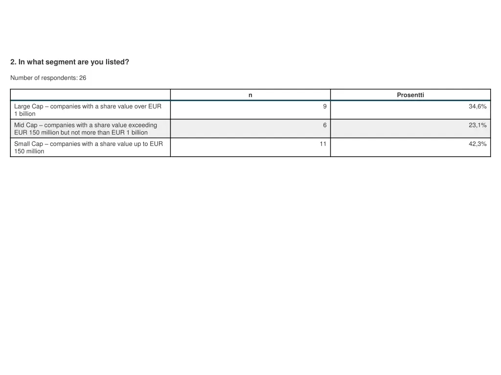 2 in what segment are you listed 1