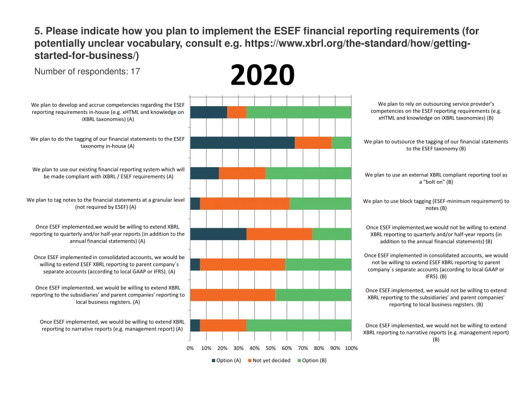 5 please indicate how you plan to implement 1