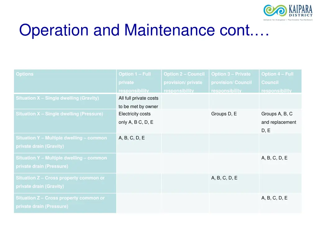 operation and maintenance cont