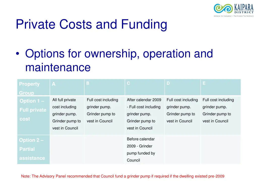 private costs and funding