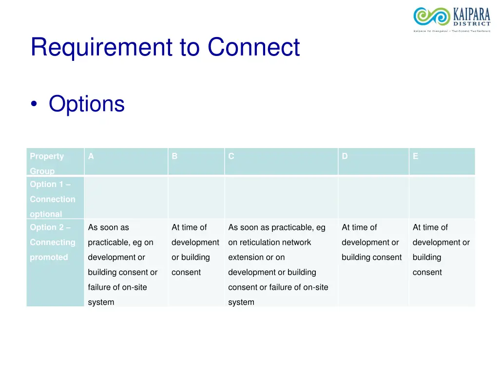 requirement to connect