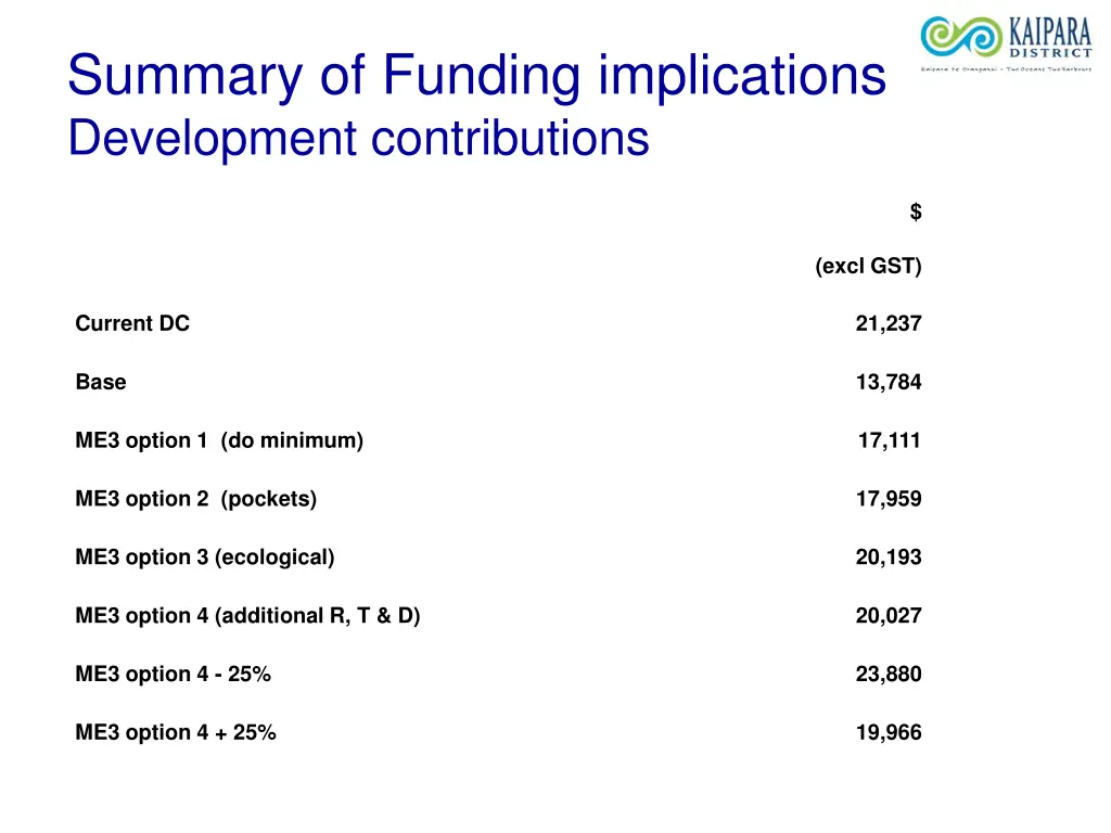 summary of funding implications development