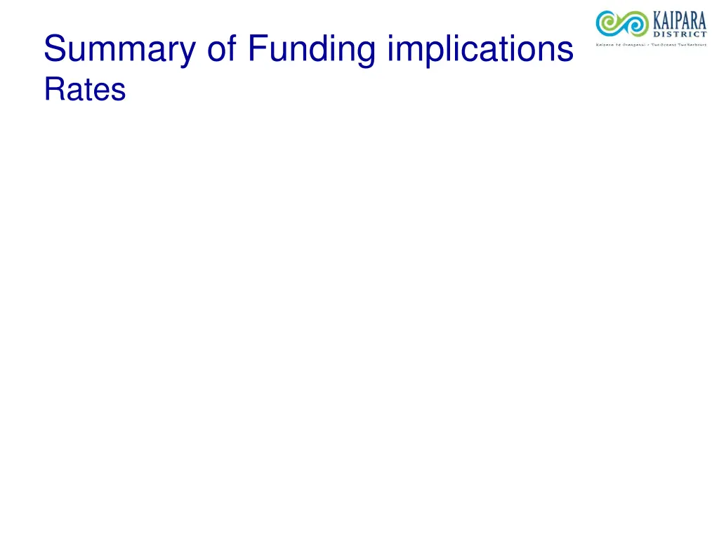 summary of funding implications rates