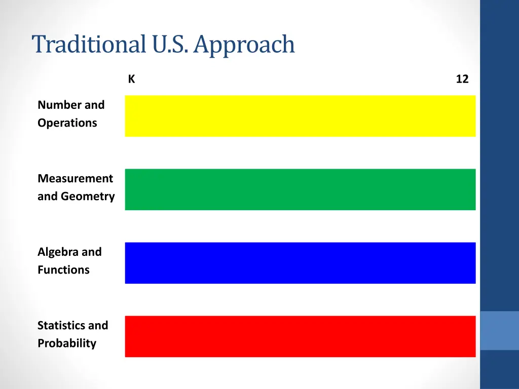 traditional u s approach