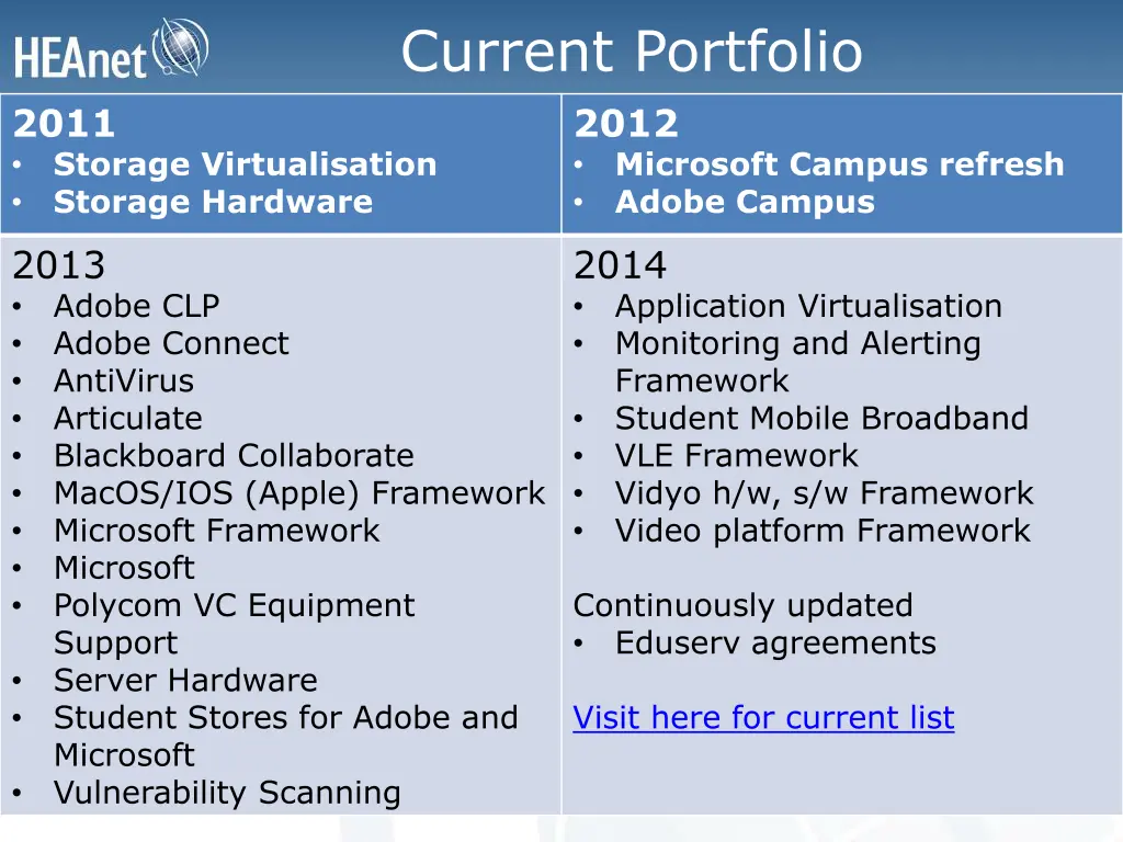 current portfolio 2012 microsoft campus refresh