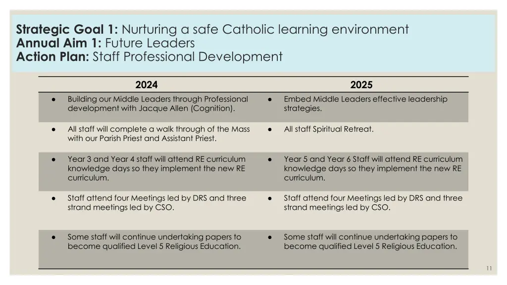 strategic goal 1 nurturing a safe catholic