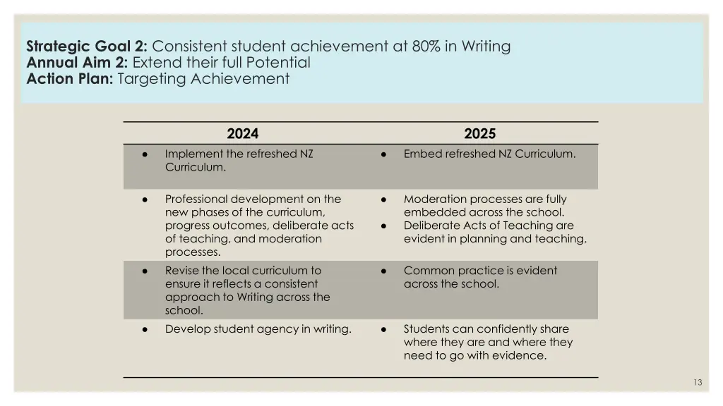 strategic goal 2 consistent student achievement 1