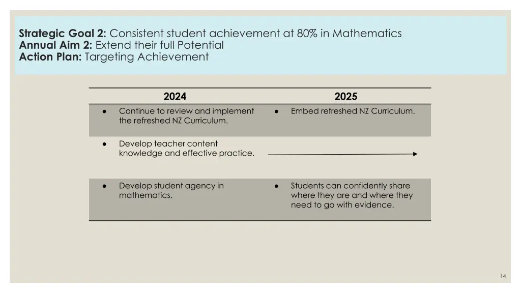 strategic goal 2 consistent student achievement 2