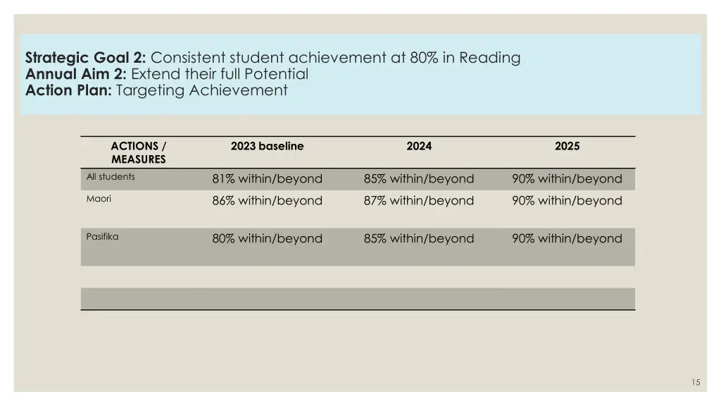 strategic goal 2 consistent student achievement 3