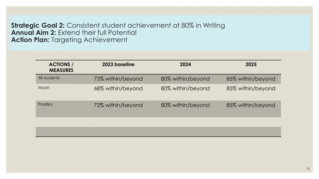 strategic goal 2 consistent student achievement 4