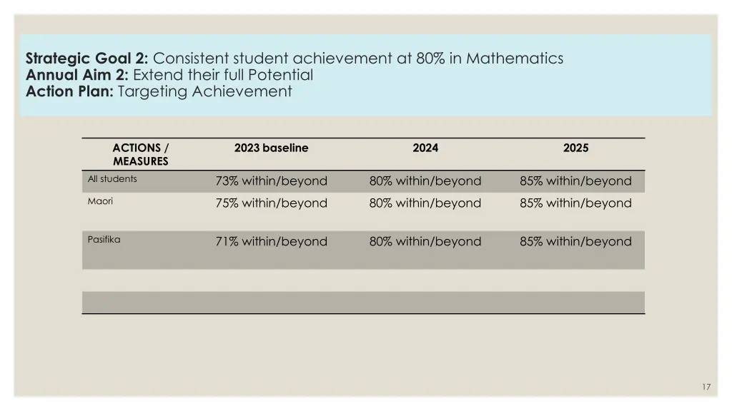 strategic goal 2 consistent student achievement 5