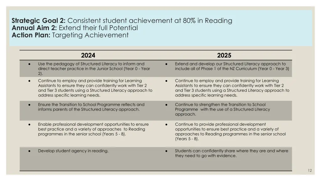 strategic goal 2 consistent student achievement