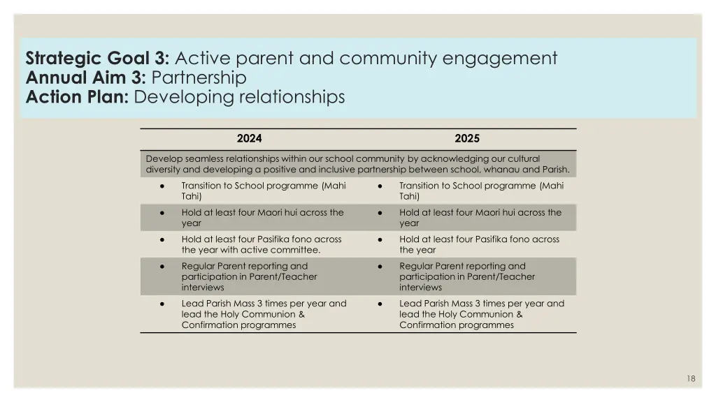 strategic goal 3 active parent and community