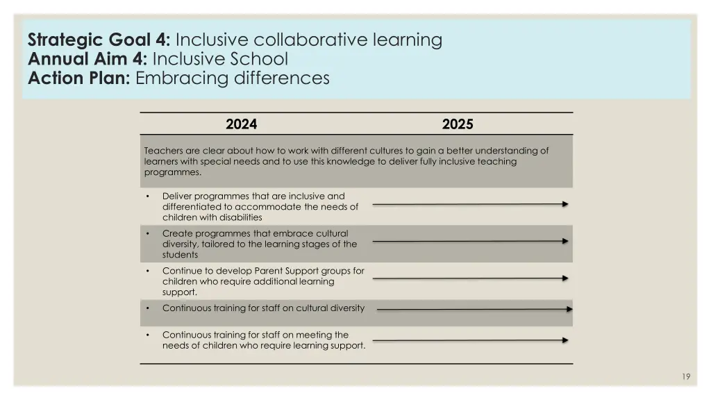 strategic goal 4 inclusive collaborative learning