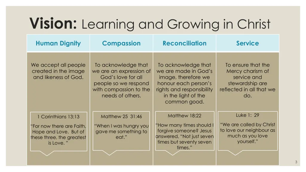 vision learning and growing in christ