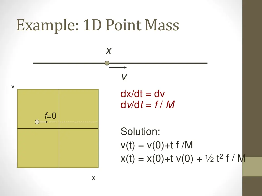 example 1d point mass 1