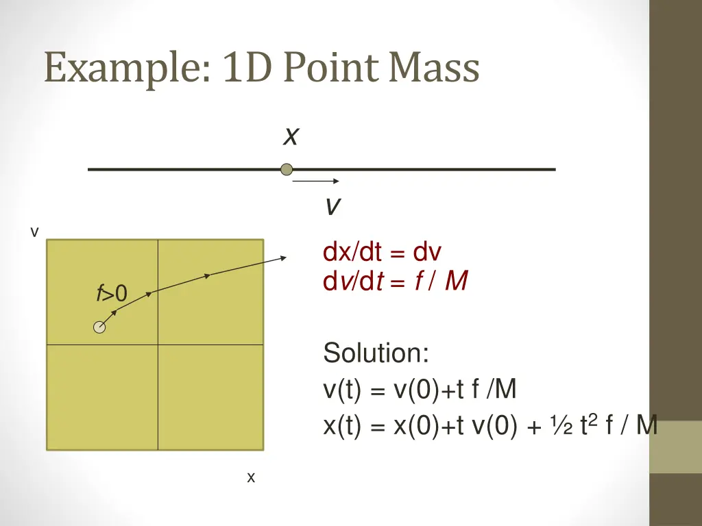 example 1d point mass 2