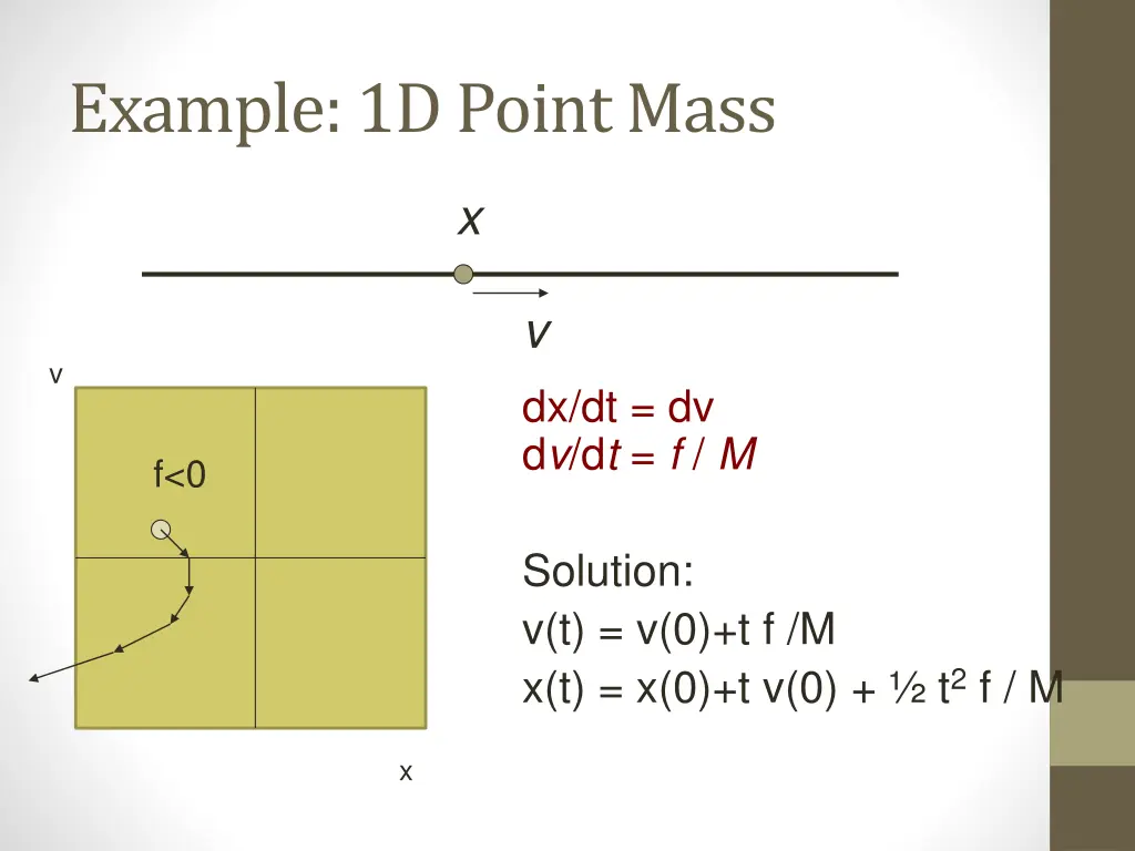 example 1d point mass 3