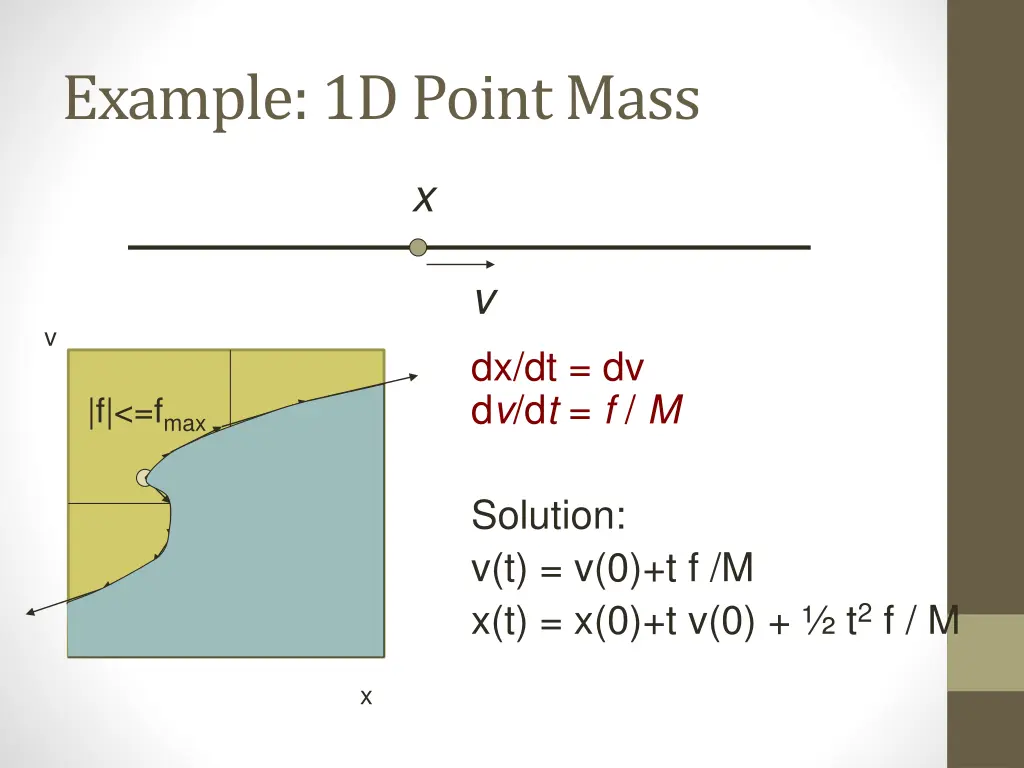 example 1d point mass 4