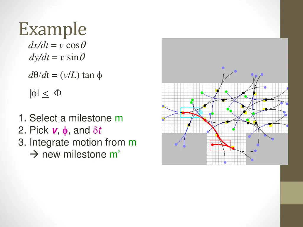 example dx dt v cos dy dt v sin