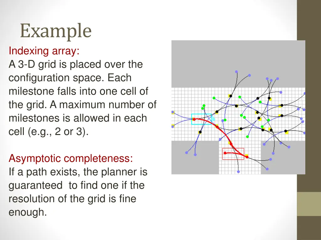 example indexing array a 3 d grid is placed over