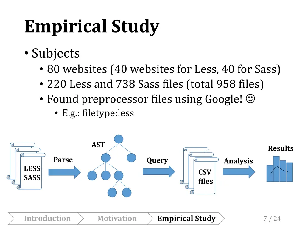 empirical study