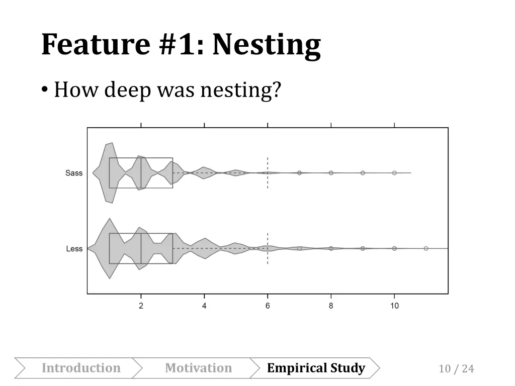 feature 1 nesting 2