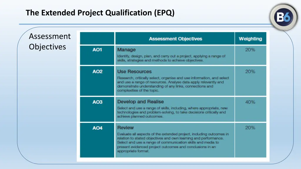 the extended project qualification epq 13