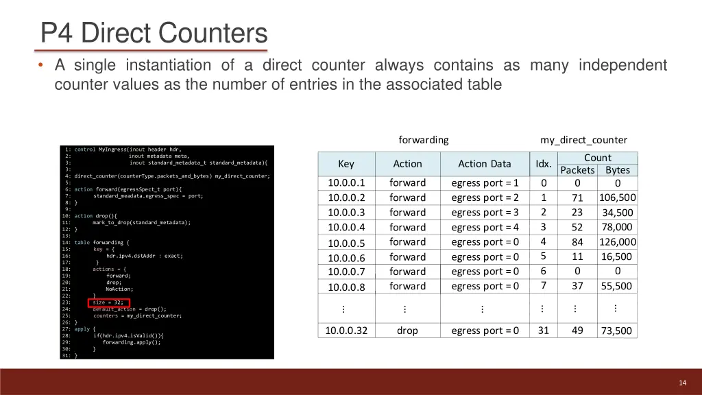 p4 direct counters a single instantiation