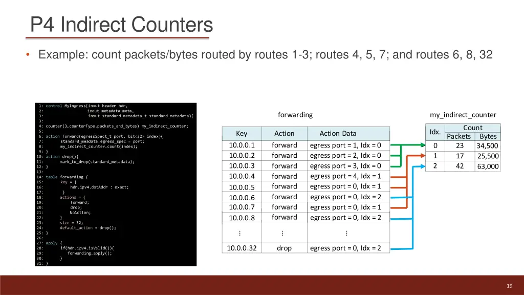 p4 indirect counters 3