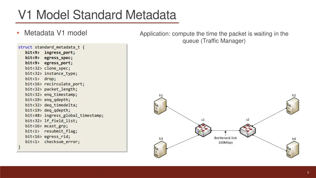 v1 model standard metadata 1