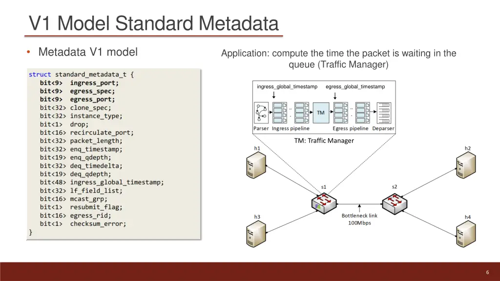 v1 model standard metadata 2