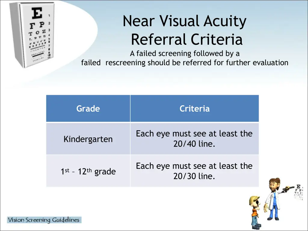 near visual acuity referral criteria a failed