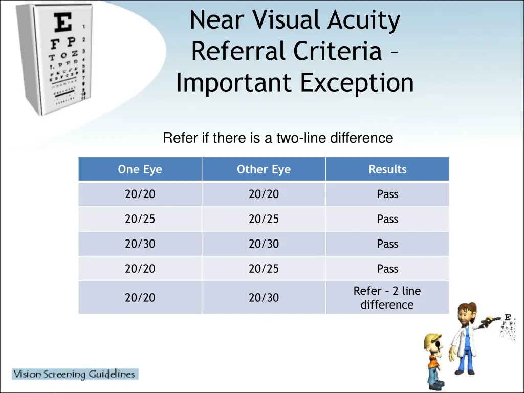 near visual acuity referral criteria important