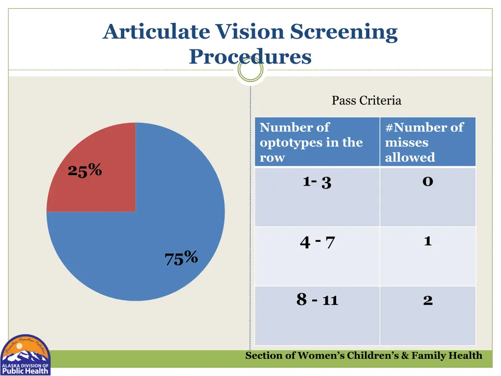 articulate vision screening procedures 1