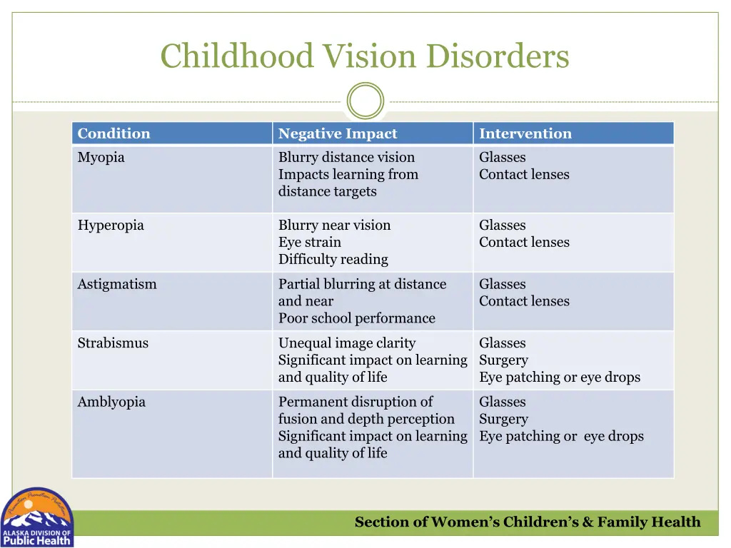 childhood vision disorders